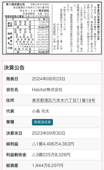 Habitat株式会社の決算報告